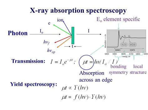  X線吸収スペクトル法で分析可能な高機能材料、Xenocrystalsって知ってる？